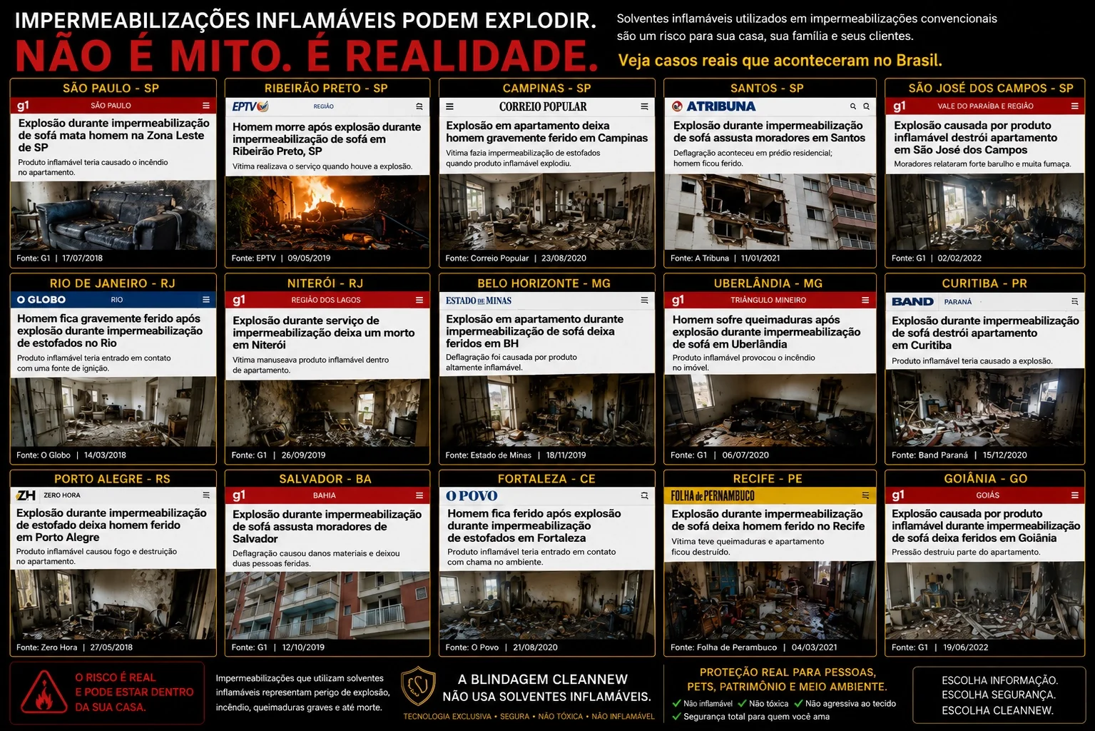 Composição conceitual sobre segurança em impermeabilização